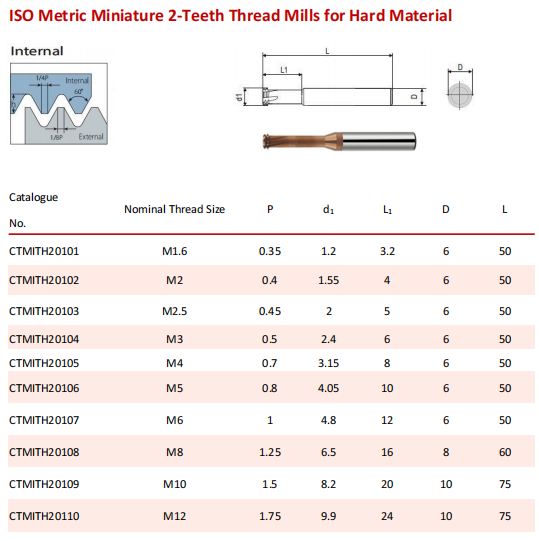 Metric Miniature 2-Teeth Thread Mills for Hard Material - CRONAMETAL